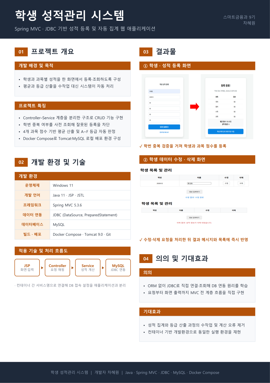 학생 성적관리 시스템 요약패널