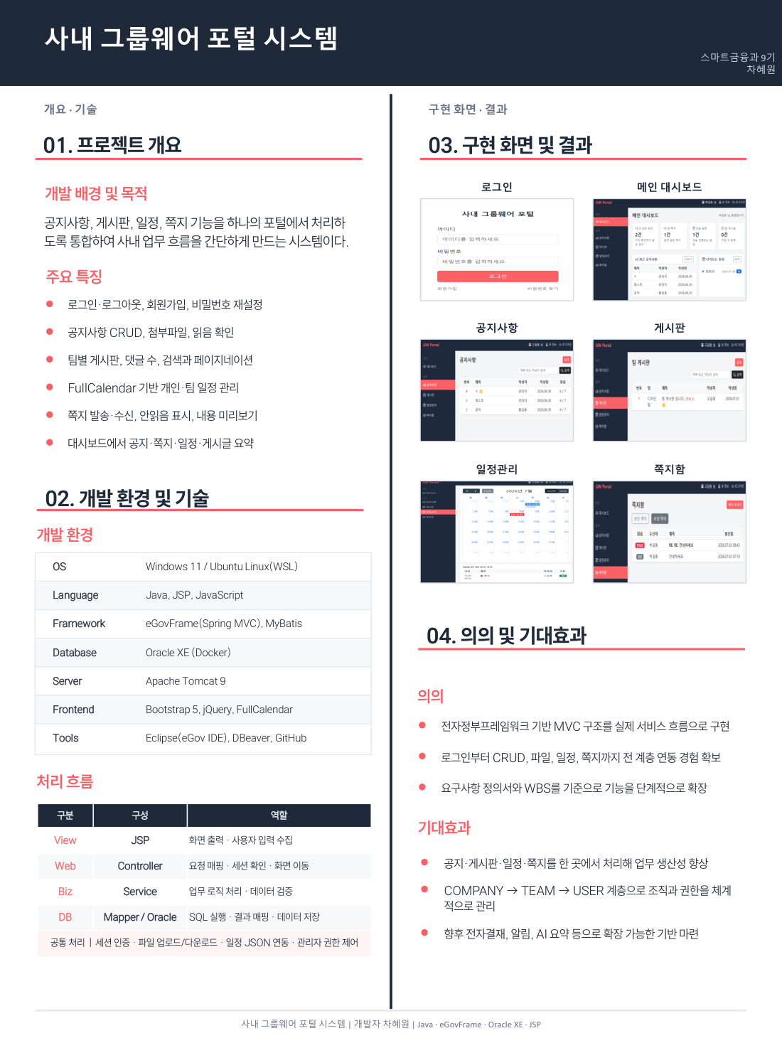 사내 그룹웨어 포털 시스템 요약패널