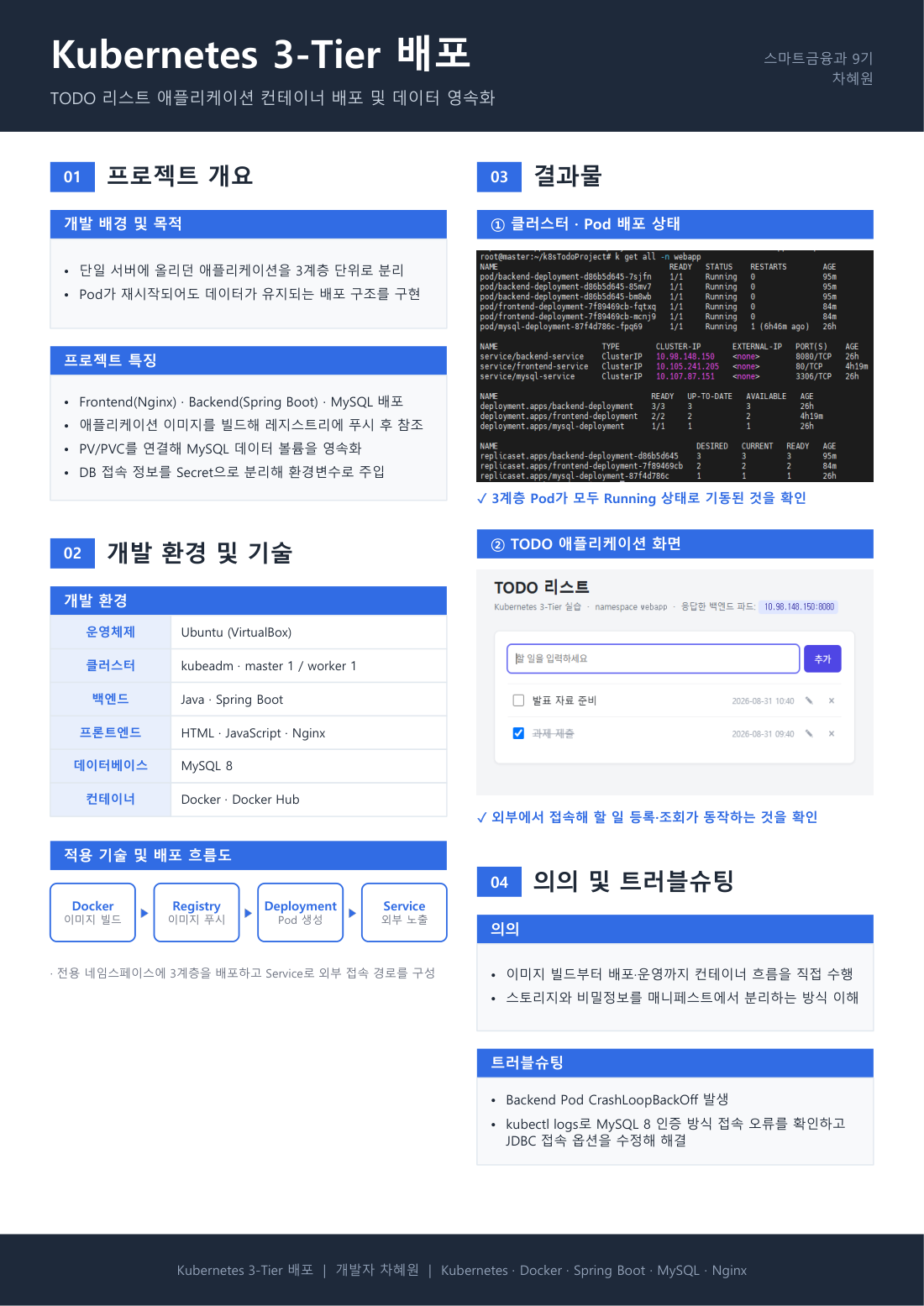 Kubernetes 3-Tier 배포 요약패널