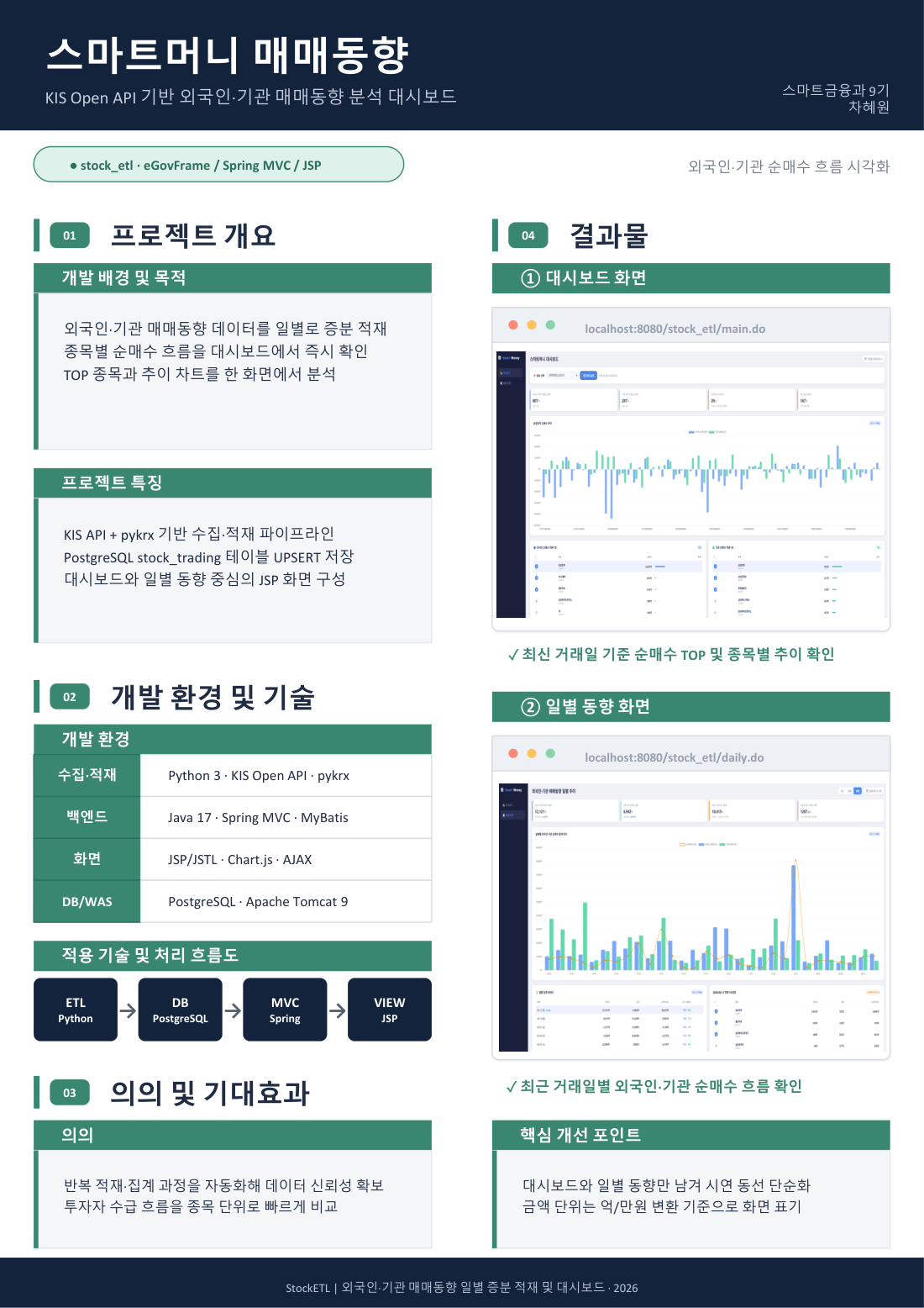 스마트머니 매매동향 요약패널